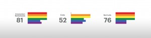 Destination Pride Country Scores